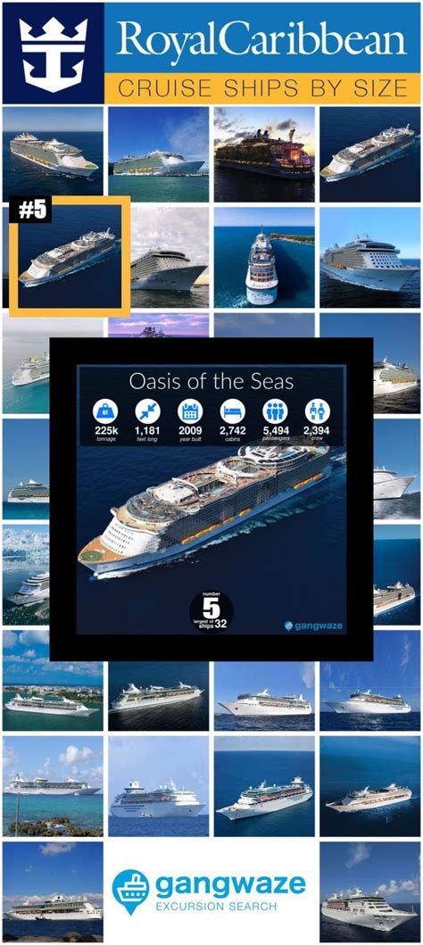 Royal Caribbean Ships By Size 2021 With Comparison Chart Royal