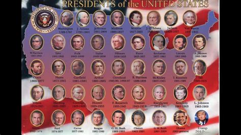Lista De Presidentes De Estados Unidos Por Orden Cronológico