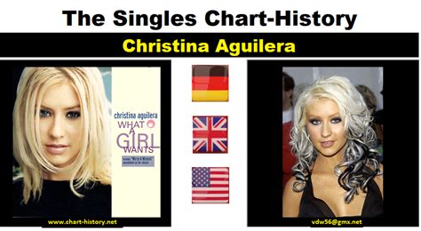 Christina Aguilera Chart History
