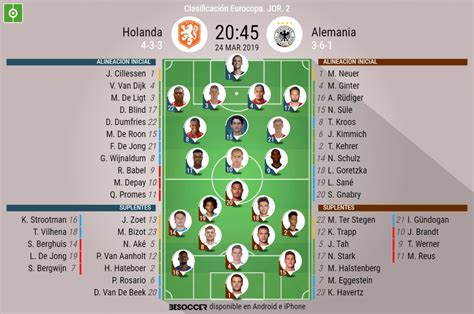 28 junio, 2017julio 1, 2017. Selección De Fútbol De Los Países Bajos Alineación ...