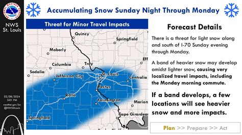 Rain And Snow On Monday—could See Some Accumulating Snow Vandalia Radio
