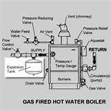 Central Boiler Parts Photos