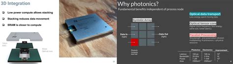 Beyond Advanced Packaging: Lightmatter Passage Chiplets Co-Packaged On