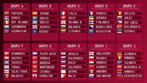 The 2022 World Cup Qualifying Draw Brings The Netherlands A Group Of