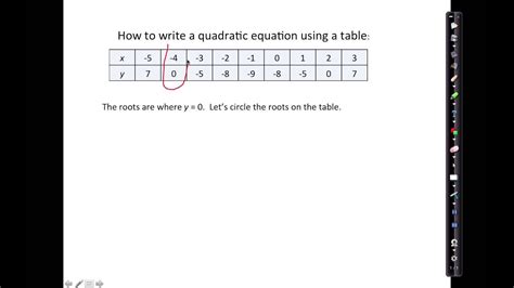 How can i know ? How to write quadratic equation from table - YouTube