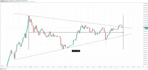 A sequence number (to be discussed later). Bitcoin Reaches 144 Weeks From All-Time High: Why This Number Matters - RayKash.Com