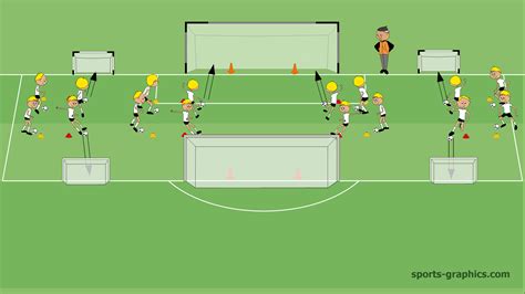 4 Soccer Shooting Drills For Youth Players Soccer Coaches