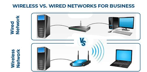 Wireless Vs Wired Networks For Business Samzec