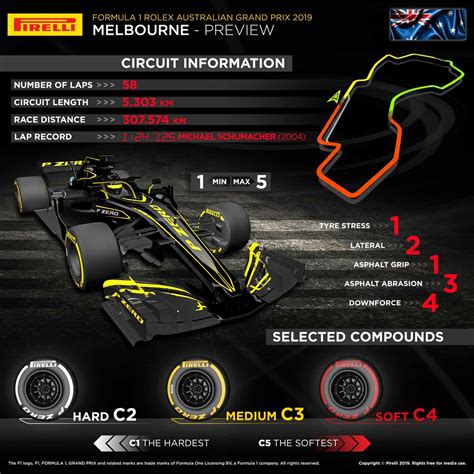 2019 Australian Gp Track Information And Pirelli Pressure And Camber