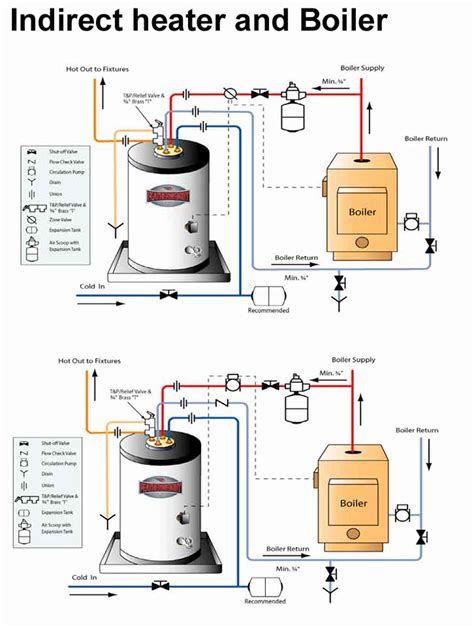 How Does A Boiler And Indirect Heater Work