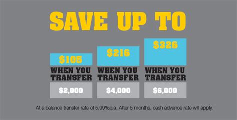 Travel money cards can take up to 3 days to make funds available when you transfer more money onto your card in a reload. Activate and manage - Credit cards - Commonwealth Bank