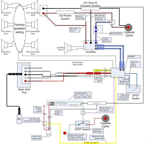 Maybe you would like to learn more about one of these? 95 Eclipse Radio Wiring Diagram - Wiring Diagram Networks