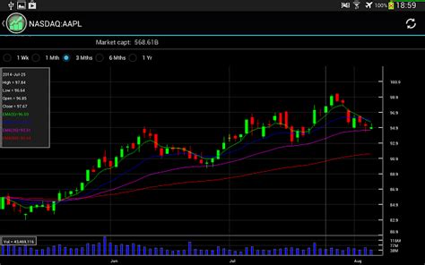 Best stock trading apps 2021. FREEStock Chart - View stock's price historical chart ...