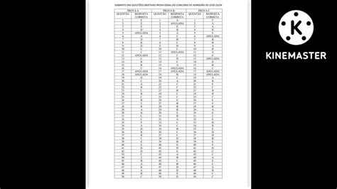 Prova Esa 2022 Pdf Gabarito