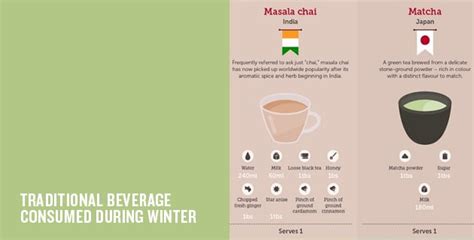 14 Delicious Hot Drinks From Around The World Feel Desain Your