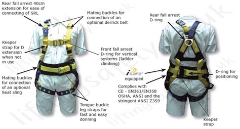 Safety Harness Inspection Checklist And Guidelines Upehscom