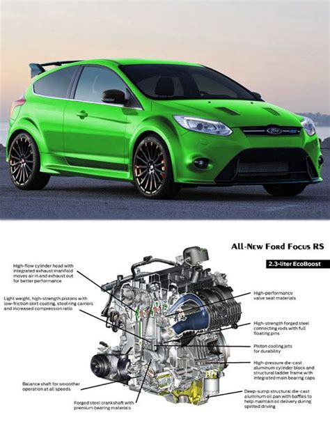 The 23 Litre ‪‎ecoboost‬ Engine In New ‪‎ford‬ ‪‎focus‬ Rs Delivers
