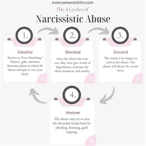 4 Cycles Of Narcissistic Abuse