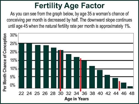 You Can Get Pregnant At 45 Heres How