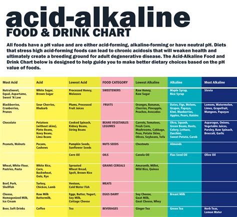 Sebi's alkaline diet and nutritional guide a try to improve my health. What Are Alkaline Supplements?