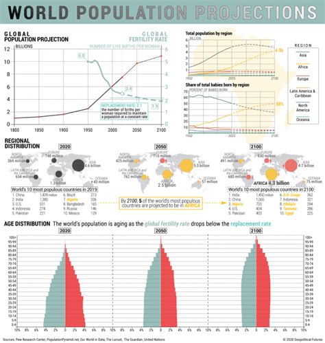 Global Population Projections Geopolitical Futures