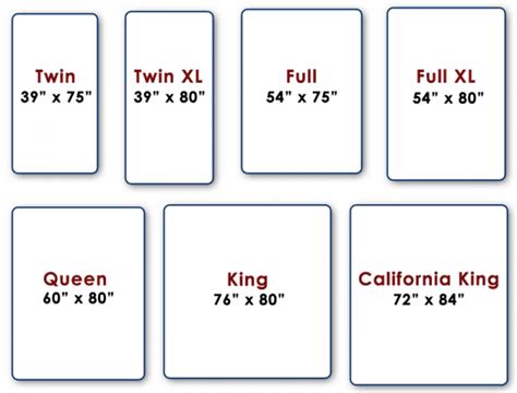 When it comes to mattresses, size matters. Mattress Size Chart - Common Dimensions Of US Mattresses