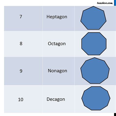 What Are The Different Types Of Polygons Teachoo Polygons