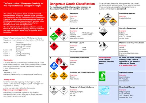 Dangerous Goods Classification With Images Dangerous Goods