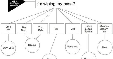 Running Noses And How To Vote Imgur