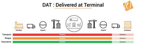 Incoterm Dat Delivered At Terminal