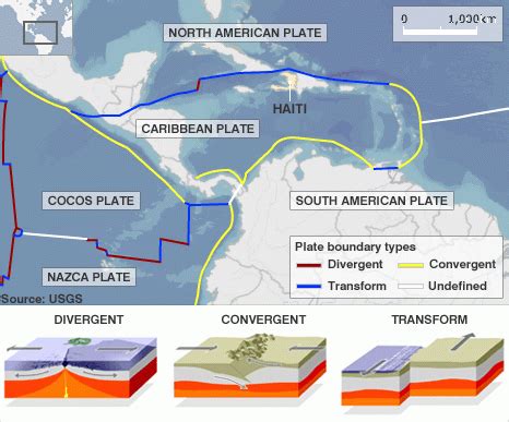 Convection currents in the mantle distribute the heat over millions of years the land masses that we are familiar with have moved around the planet as the tectonic plates shifted about. Haiti - Tectonic Plate Boundaries