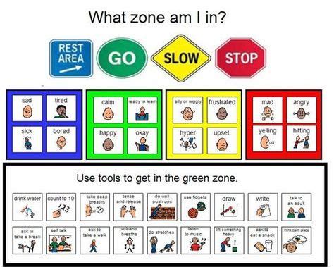 By using concepts and visuals to help students learn to recognise their feelings and level of arousal, it allows them to employ strategies for optimal learning. Self-Regulation and the Zones of Regulation | Zones of regulation, Self regulation, Social ...