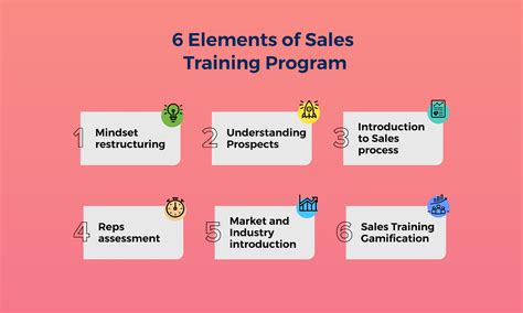 Build A Successful Sales Training Program 5 Straightforward Steps