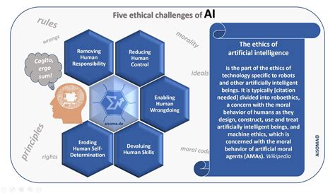 Ethical Challenges Of Ai Rartificial