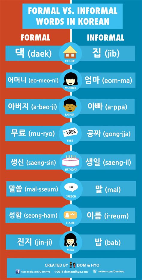 Informal And Formal Words In Korean Korean Phrases Korean Language