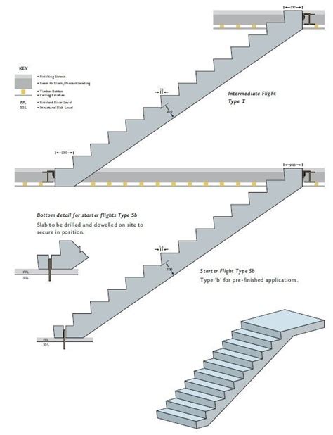 Mexboro Concrete Prescast Concrete Stair Concrete Stairs Stair