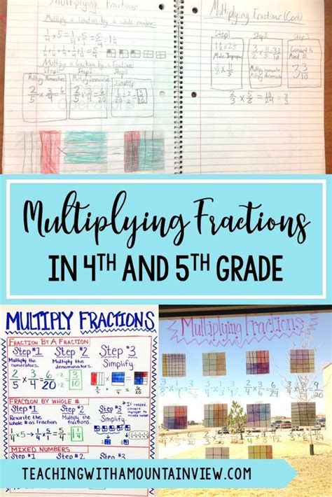 Multiplying Fractions Multiplying Fractions Teaching Fractions
