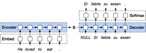 A Types Of Neural Networks For Deep Learning En Deep Learning Bible Classification