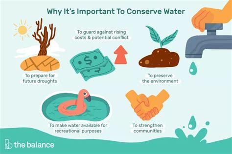 Benefits Of Water Conservation