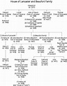 Image result for house of lancaster family tree | Royal family trees ...