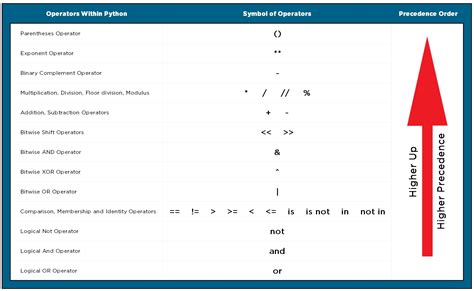 Order Of Precedence Chart