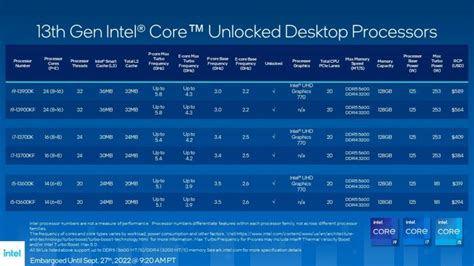 Intel Announces 13th Gen Desktop Cpus With Up To 24 Cores And 58ghz