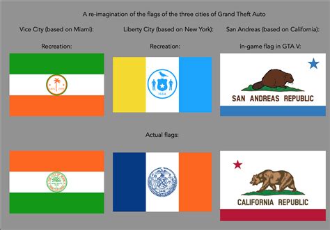 A Re Imagination Of The Flags Of The Three Cities In The Grand Theft