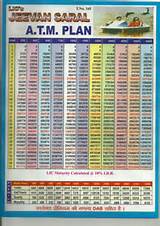 Lic Insurance Plans Jeevan Saral Pictures
