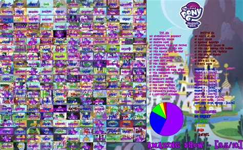 My Little Pony Friendship Is Magic Scorecard By Sandalsfish On Deviantart