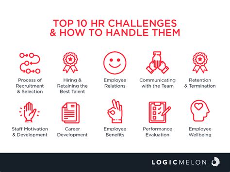 Top 10 Hr Challenges And How To Handle Them