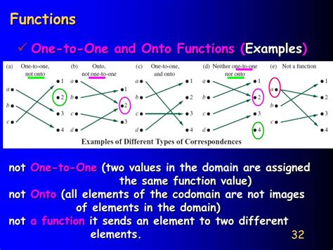 one-one-and-onto-function-examples-403217-one-to-one-and-onto-function-examples-pdf-pict4uzzf2