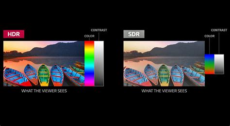 Hdr Tv Formats Explained Dolby Vision Hdr10 Hlg Technicolor