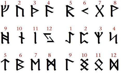 Top Will Have The Runic Numbers For 1 2 1 From The First Set And The