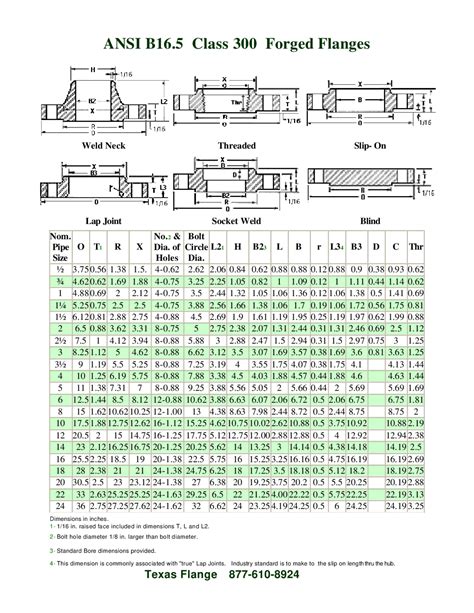 Flange Ansi B165 Cl 300 Flange Ansi B165 Cl 300 Docsity